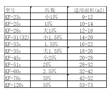 重庆市空调维修
